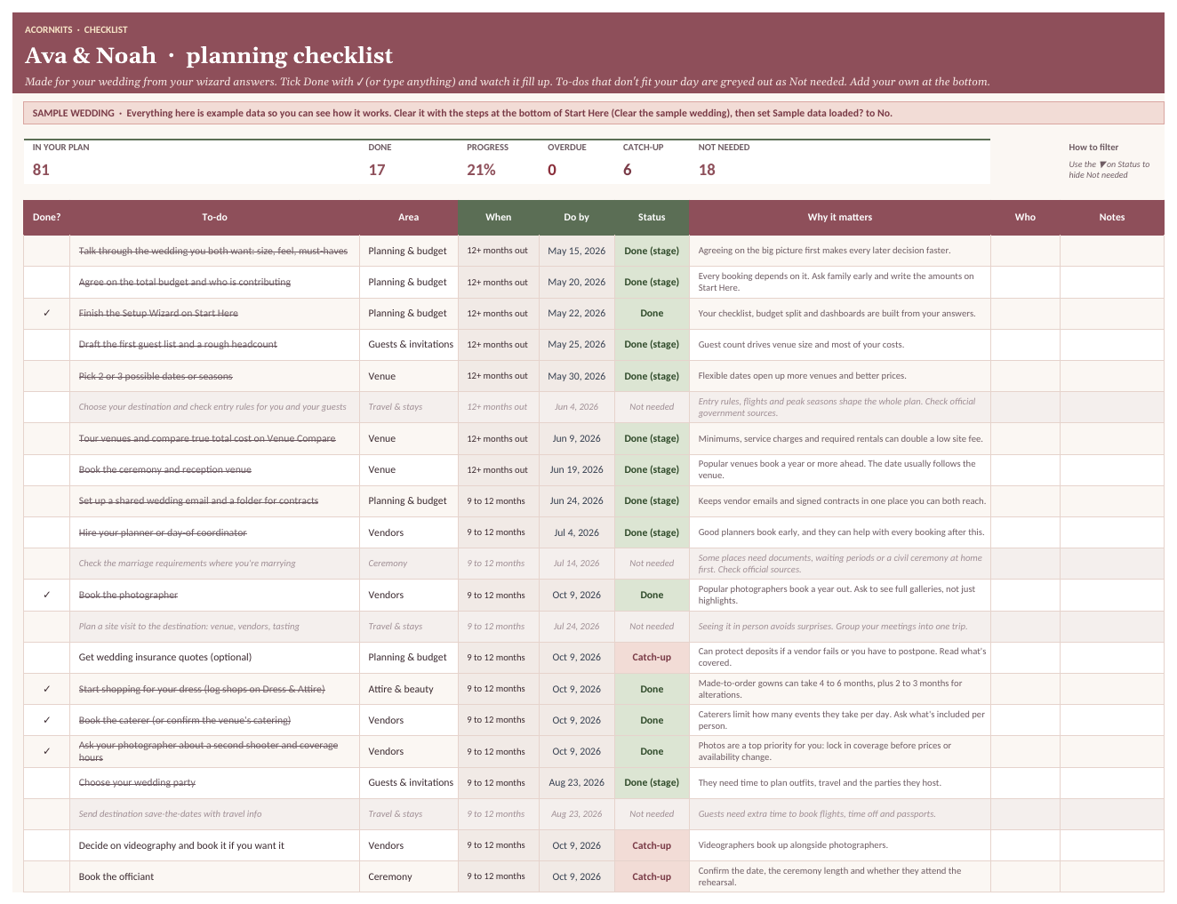 Checklist with sample statuses