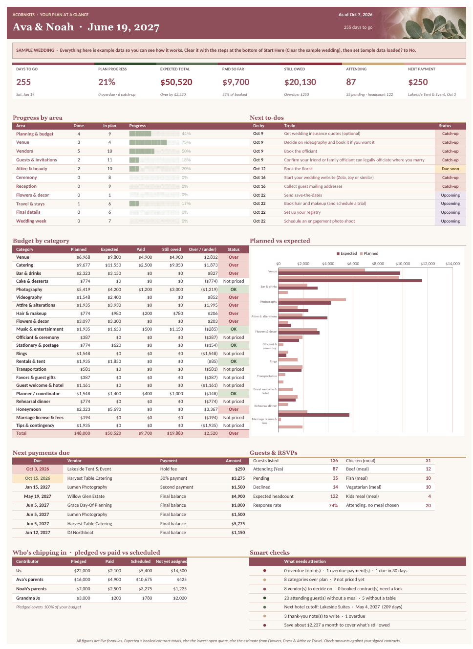 Wedding dashboard with sample data